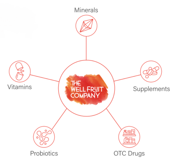 Multi Use Well Fruit